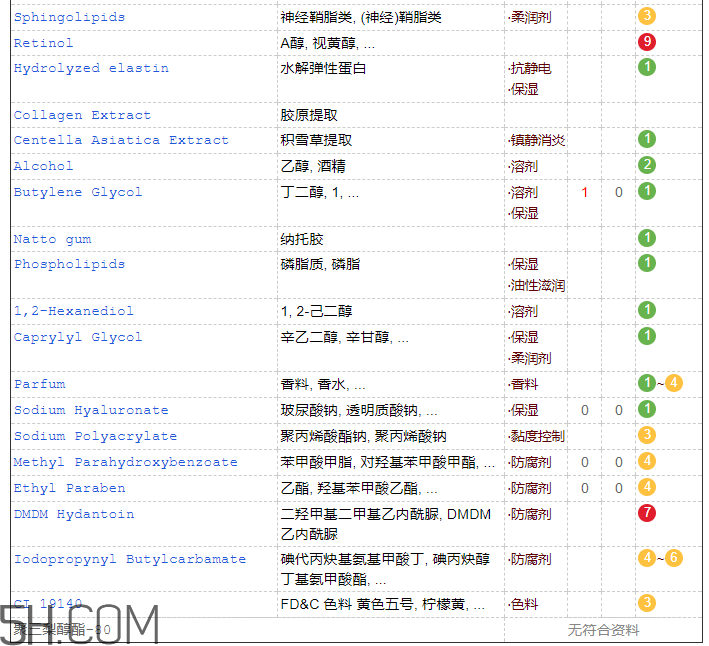 歐詩漫彈力眼霜含激素嗎？歐詩漫彈力眼霜適合孕婦嗎