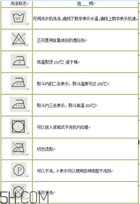 羽絨服標(biāo)簽上的圖什么意思？羽絨服標(biāo)牌怎么看？