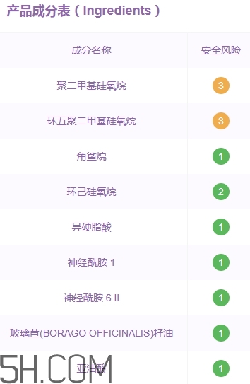 雅頓眼膠和面膠區(qū)別 雅頓眼膠和面膠可以一起用嗎？