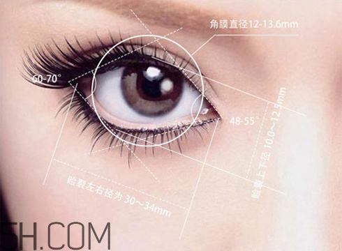 割完雙眼皮不能吃什么？割完雙眼皮如何進(jìn)行飲食調(diào)理？