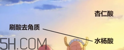 水楊酸和杏仁酸哪個好？水楊酸和杏仁酸區(qū)別