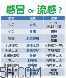 流感高發(fā)季怎么辦？流感高發(fā)季兒童如何預防？