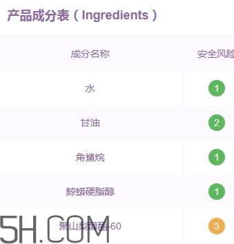 雅頓面霜孕婦可以用嗎？雅頓哪款面霜孕婦可以用？