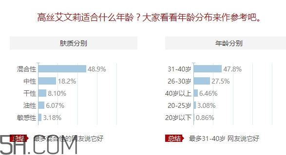 avenir艾文莉適合什么年齡？高絲艾文莉適合什么膚質？