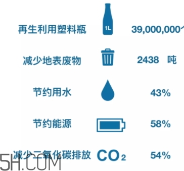 搖粒絨是什么面料？搖粒絨是聚酯纖維嗎？