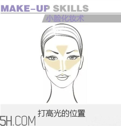 laura geller高光怎么用？laura geller高光多少錢