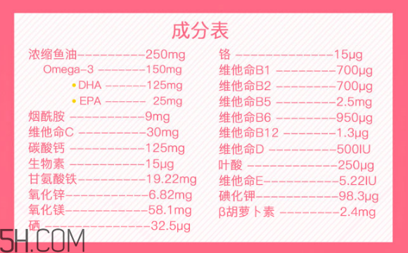 澳佳寶孕婦黃金素和愛(ài)維樂(lè)哪個(gè)好？澳佳寶孕婦黃金素產(chǎn)品功效