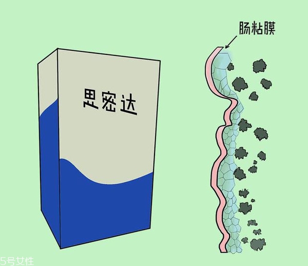 小兒腹瀉該怎么檢查？五大步驟需注意