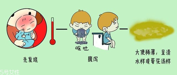 小兒腹瀉該怎么檢查？五大步驟需注意