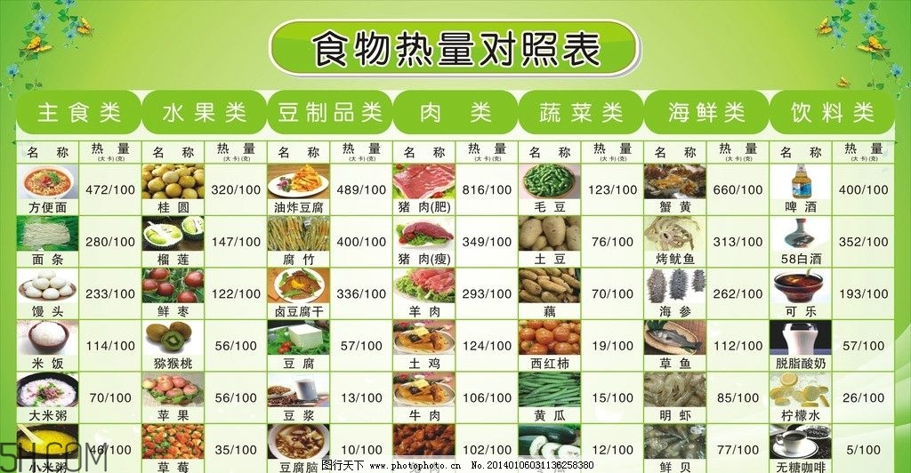 春季做哪些運(yùn)動(dòng)減肥快？這些健身運(yùn)動(dòng)瘦得快