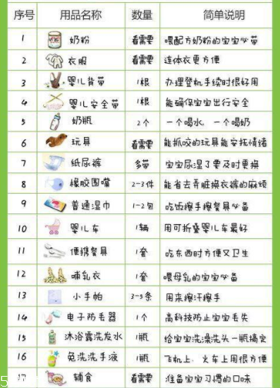 寶寶做飛機要注意些什么？寶寶旅游行李清單