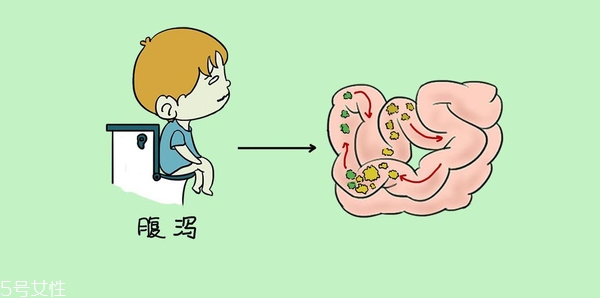 小兒腹瀉該怎么檢查？五大步驟需注意
