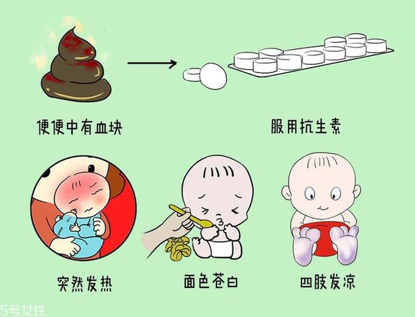 小兒腹瀉該怎么檢查？五大步驟需注意