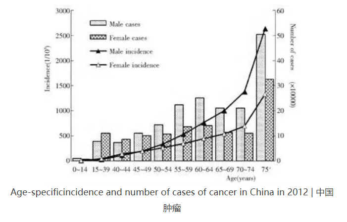 癌細(xì)胞是怎么生成的？原癌基因打敗了抑癌基因