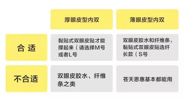 外國人為什么不用割雙眼皮？白種人天生雙眼皮