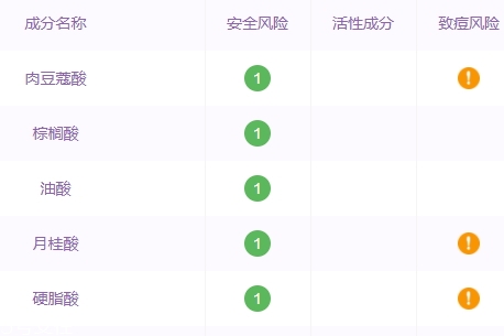 自然堂洗面奶孕婦可以用嗎？香精防腐劑要避開
