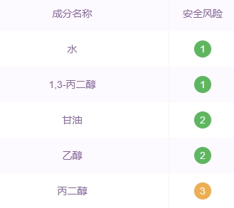 自然堂爽膚水怎么樣？看看是不是含酒精