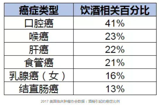喝多少酒算安全？有基因缺陷的中國人最好不要喝