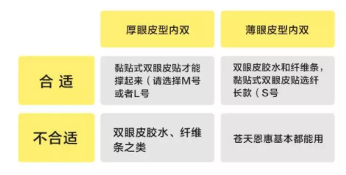 內(nèi)雙怎么進(jìn)化成雙眼皮？全是雙眼皮貼的功勞