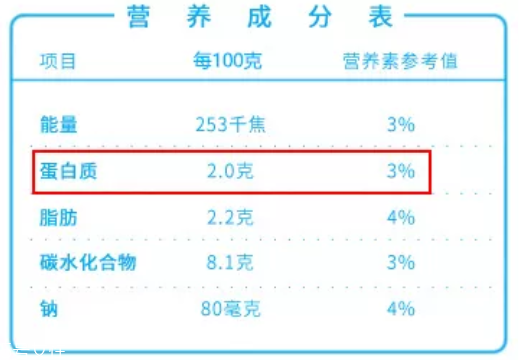 酸奶能排除有害重金屬？盤點酸奶的隱藏技能