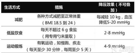 血壓怎么算控制得好？病友請(qǐng)記住這個(gè)數(shù)字