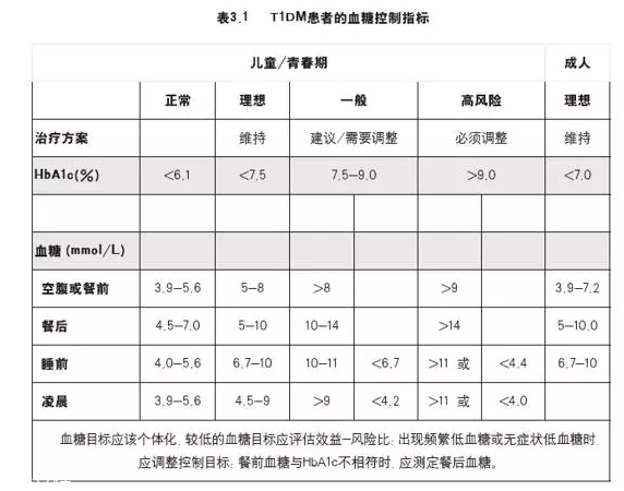 肥胖的根本原因是什么？糖糖真的很危險(xiǎn)