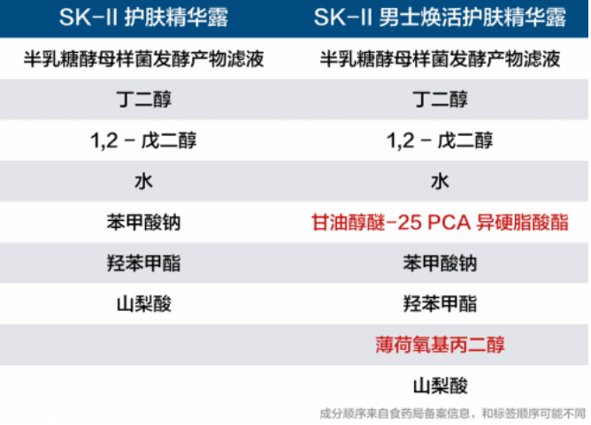 男士護(hù)膚品有什么特別之處？男性出油是女性的2倍