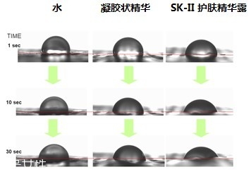 sk2男士神仙水多少錢一瓶？sk2男士神仙水與女士區(qū)別