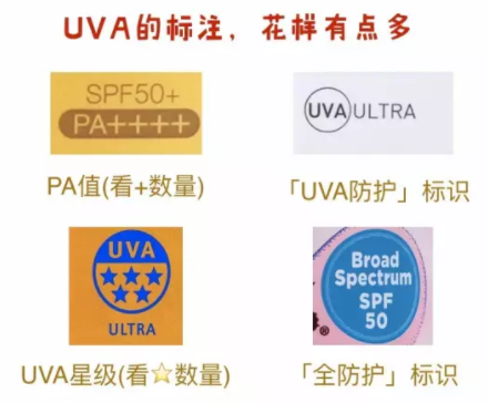 防曬系數怎么理解？UVB和UVA要分清