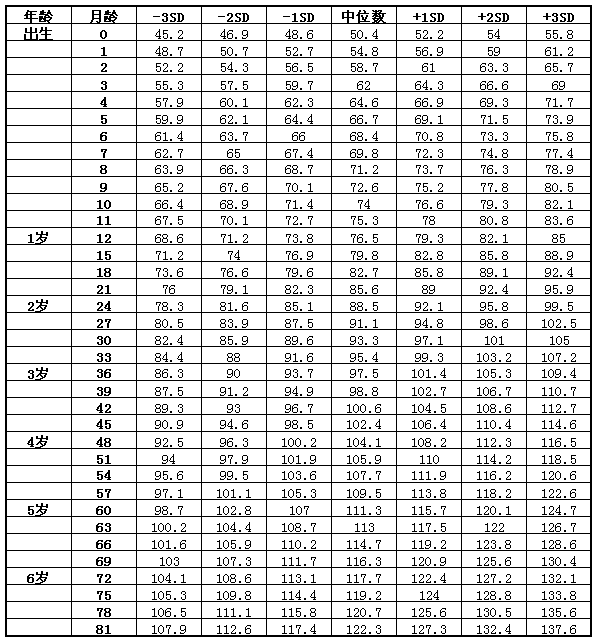 孩子身高矮怎么辦？父親影響孩子身高