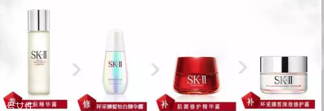 SK2不同系列該怎么選擇？4種情況對號入座