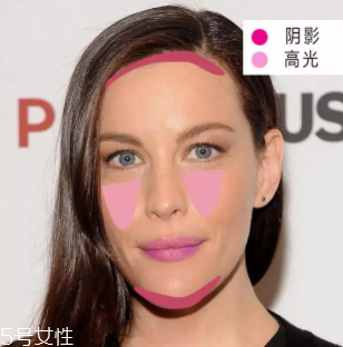 高光怎么打好看？圓臉注重拉長臉型