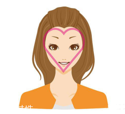 怎么根據(jù)臉型挑發(fā)型？5大臉型搭配完美發(fā)型