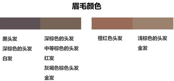 眉筆顏色怎么選擇？與發(fā)色一致不出錯