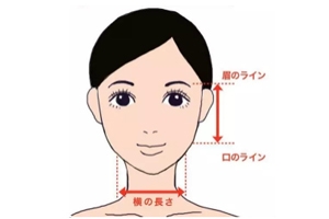 劉海怎么弄好看？根據(jù)臉型來(lái)判斷