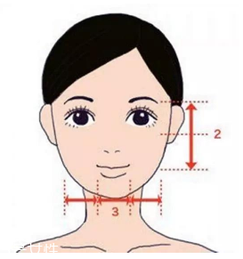劉海怎么弄好看？根據(jù)臉型來判斷