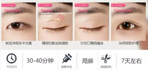 眼睛小怎么變大？畫一個臥蠶立即變大
