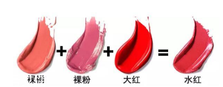 豆沙色口紅適合黃皮嗎？豆沙色也分很多種