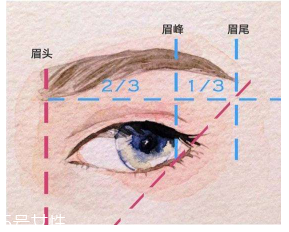 眉毛畫(huà)壞了怎么補(bǔ)救？12種拯救方法都在這里了