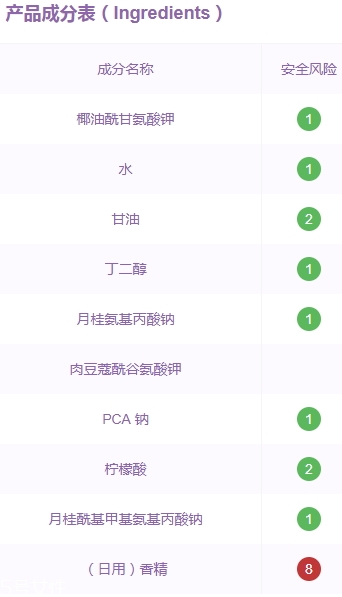 雅詩(shī)蘭黛洗面奶是皂基嗎？來(lái)分析一下成分