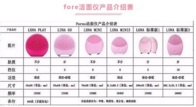 luna洗臉儀多少錢？luna洗臉儀在這買最便宜