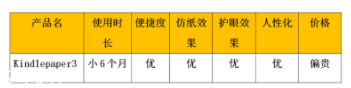 亞馬遜kindle好用嗎？閱讀神器還原紙質書體驗