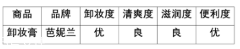 芭妮蘭卸妝膏適合什么膚質(zhì)？干皮洗后溫潤干凈