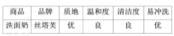 絲塔芙洗面奶可以卸妝嗎？可以卸除淡妝