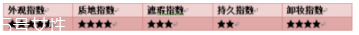 阿瑪尼粉底液脫妝嗎？4小時后要補妝
