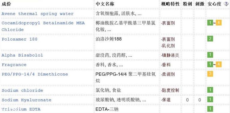 雅漾卸妝水敏感肌能用嗎？敏感肌慎用