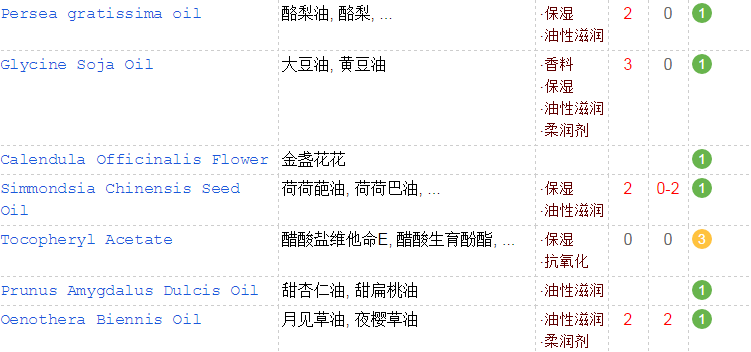 KM口紅可以吃嗎？含香料不能食用