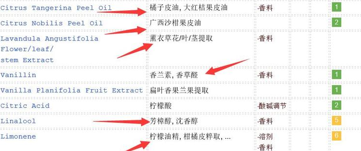 敏感肌怎么選洗面奶？含香料成分別用
