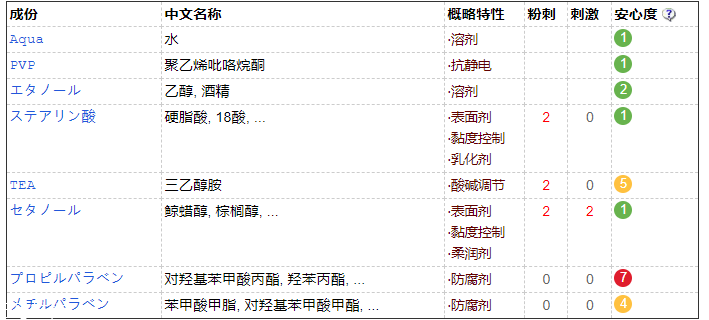 眉毛雨衣對眉毛有害嗎？并不會造成危害