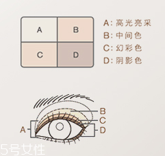 Lunasol大地色眼影畫(huà)法 5步打造優(yōu)雅干練眼妝